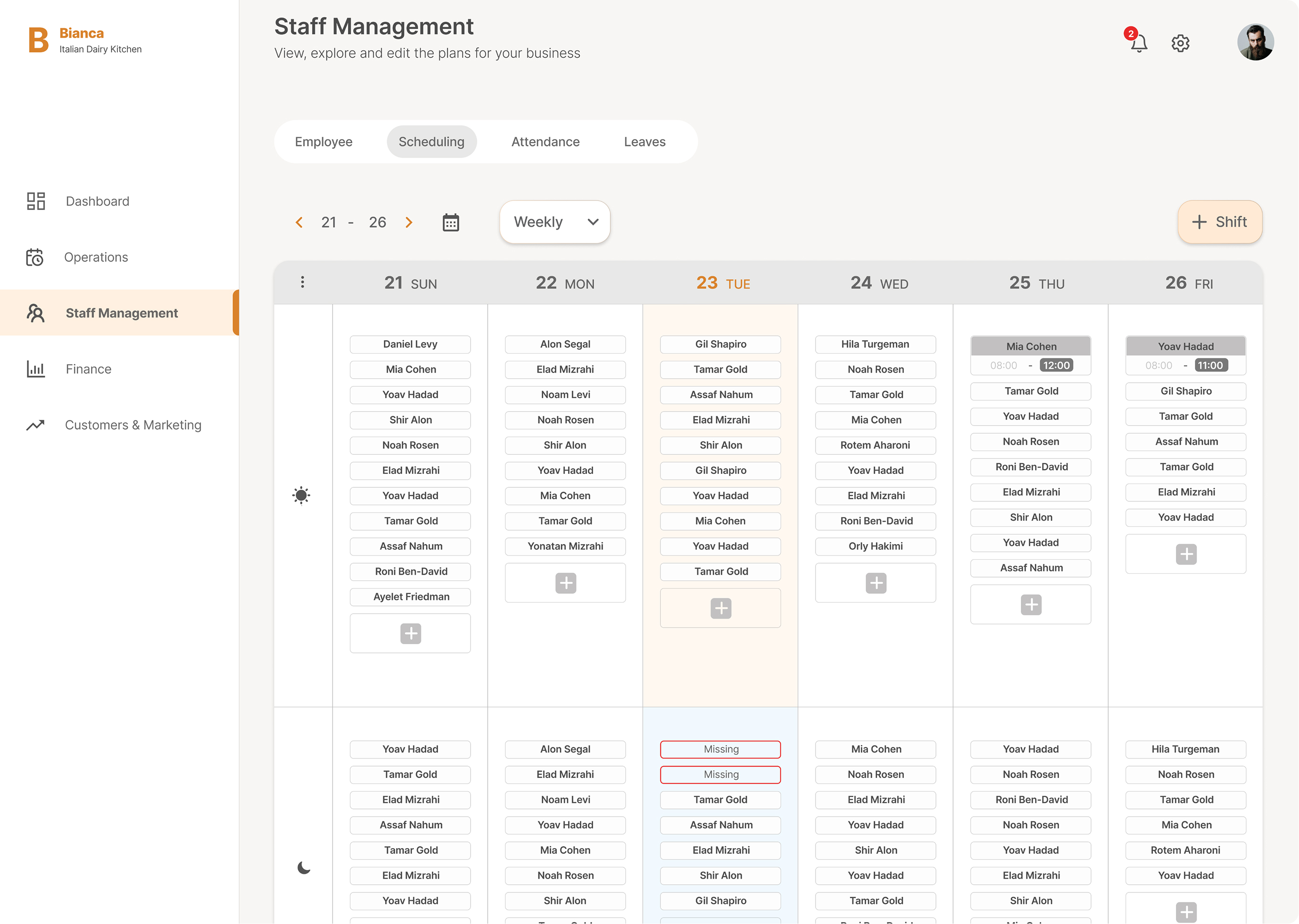 Bianca staff management: the weekly scheduling board with understaffed shifts flagged in red