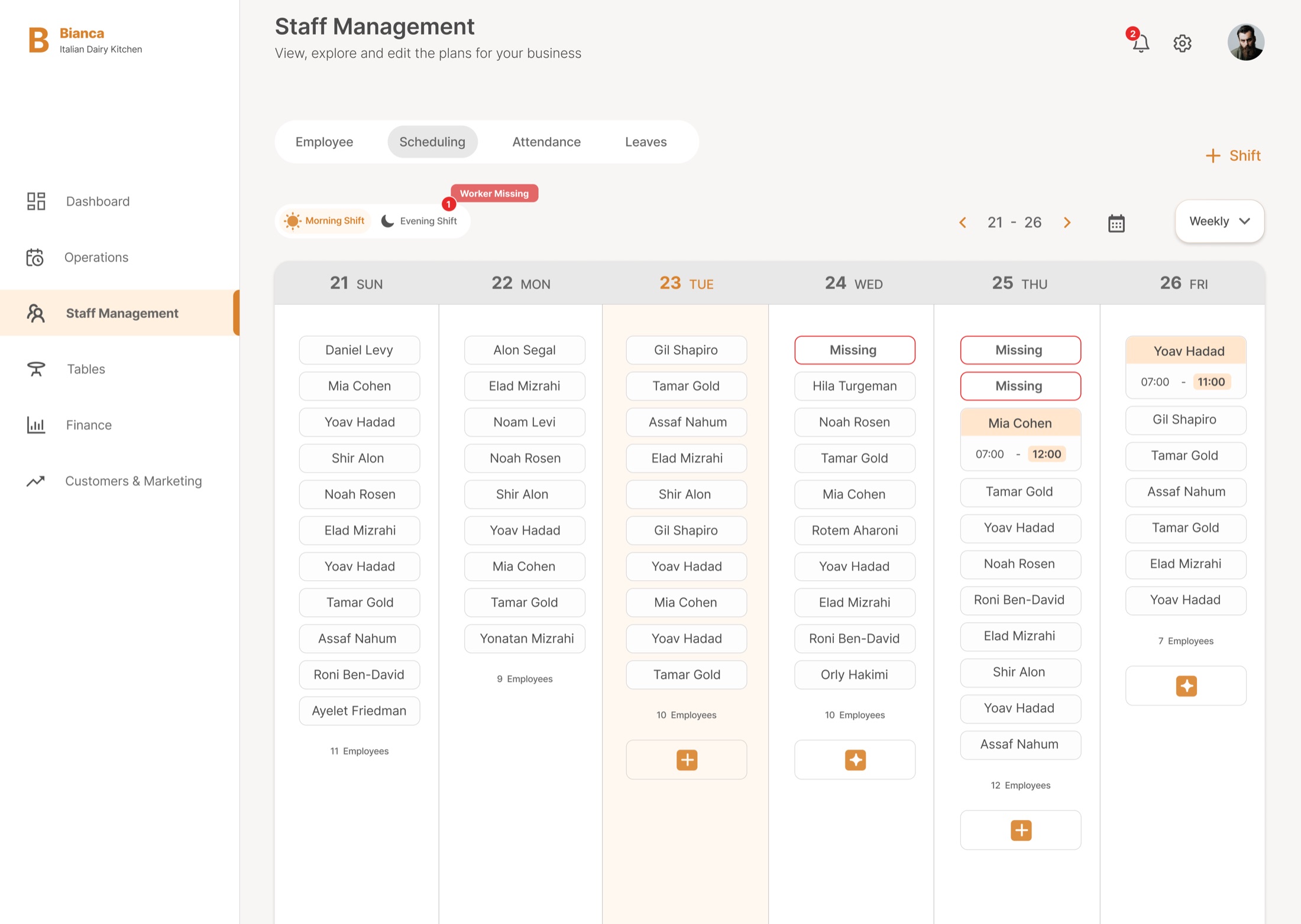 Bianca shift management: the weekly board, with missing shifts flagged in red