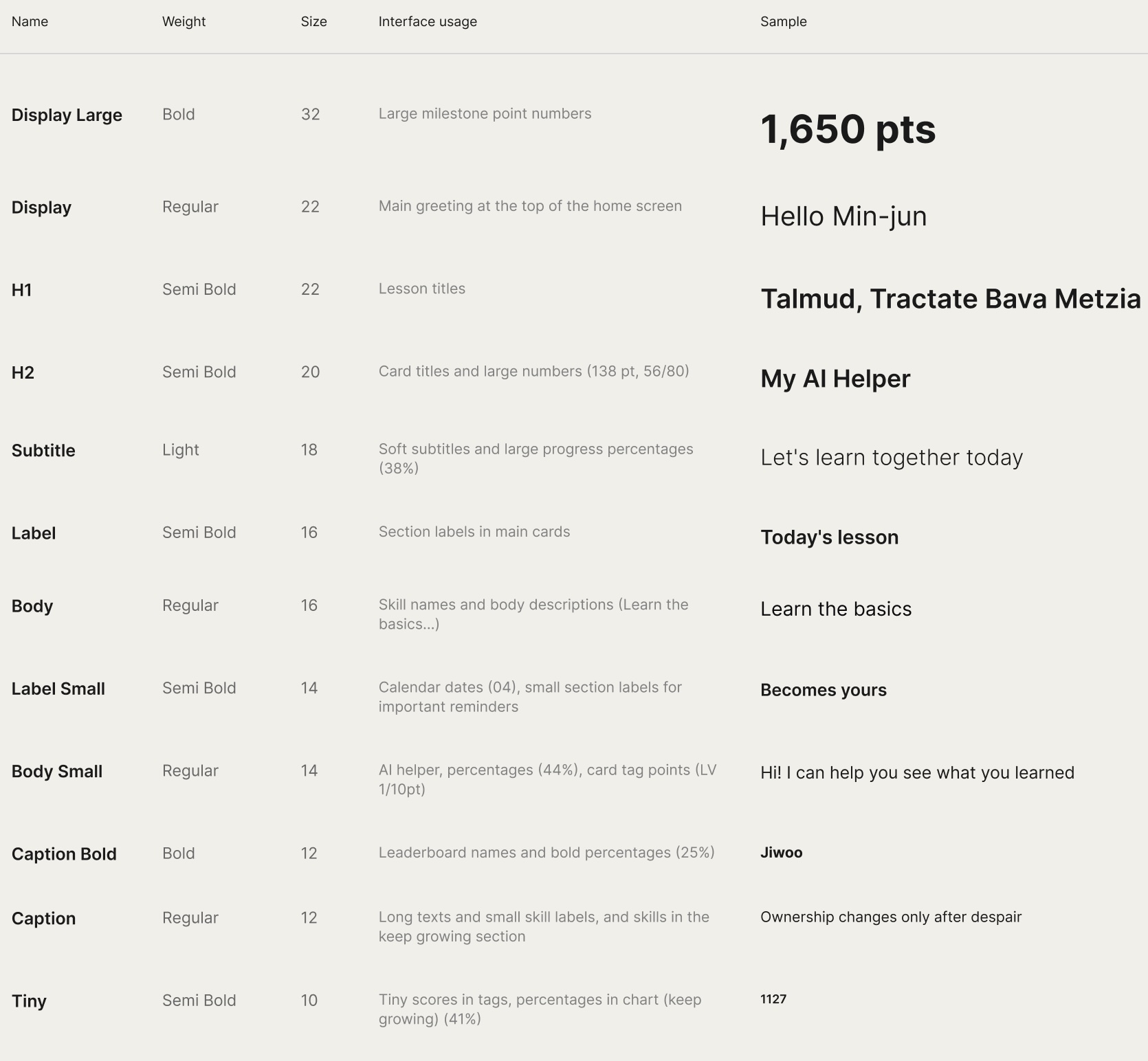 Talmind type scale: Display Large, Display, H1, H2, Subtitle, Label, Body, Caption and Tiny with weights, sizes, usage and samples