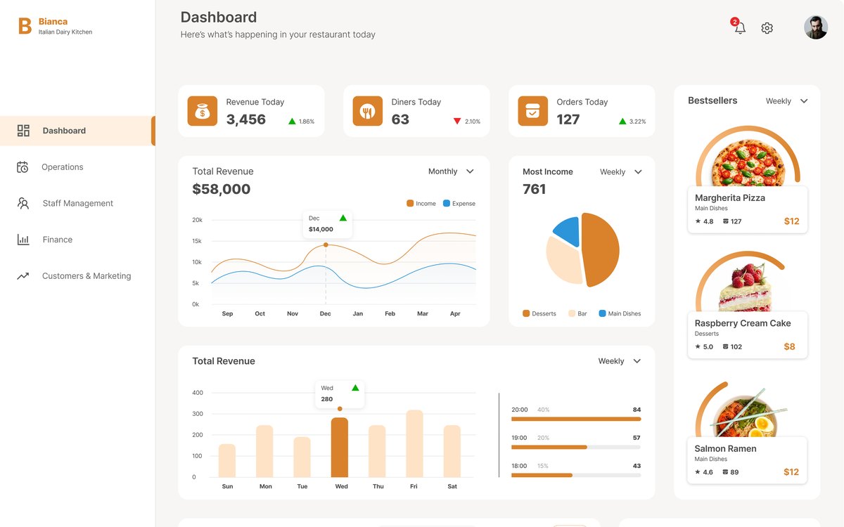 Bianca, the restaurant management dashboard
